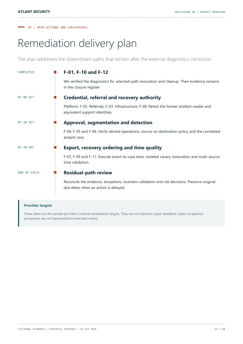 Open actions and checkpoints — page 57 of the fictional Healthcare AG report. Text summary follows.